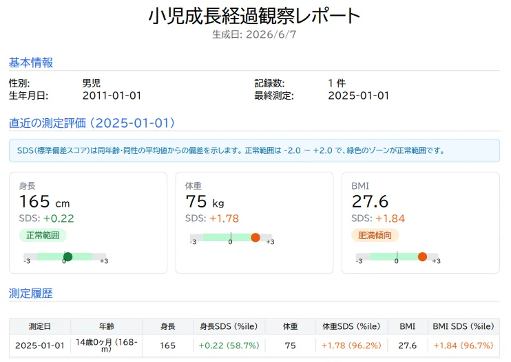 当院の肥満外来でお渡しする成長・体格レポートの例