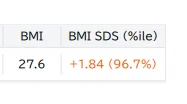 BMI-SDS(BMIパーセンタイル)の評価グラフの例